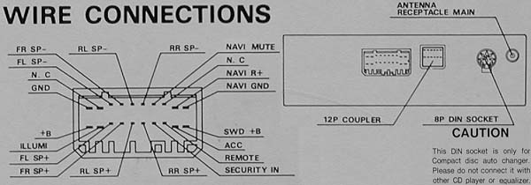 HONDA Car Radio Stereo Audio Wiring Diagram Autoradio connector wire